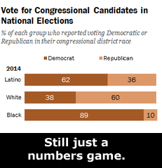 Still just a numbers game.